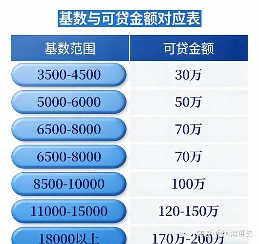 公积金贷款额度